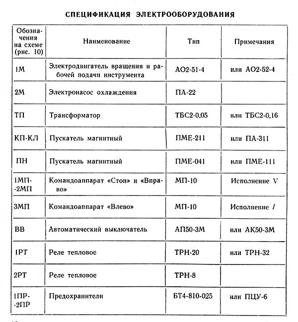 Перелік елементів свердлильного верстата 2А150